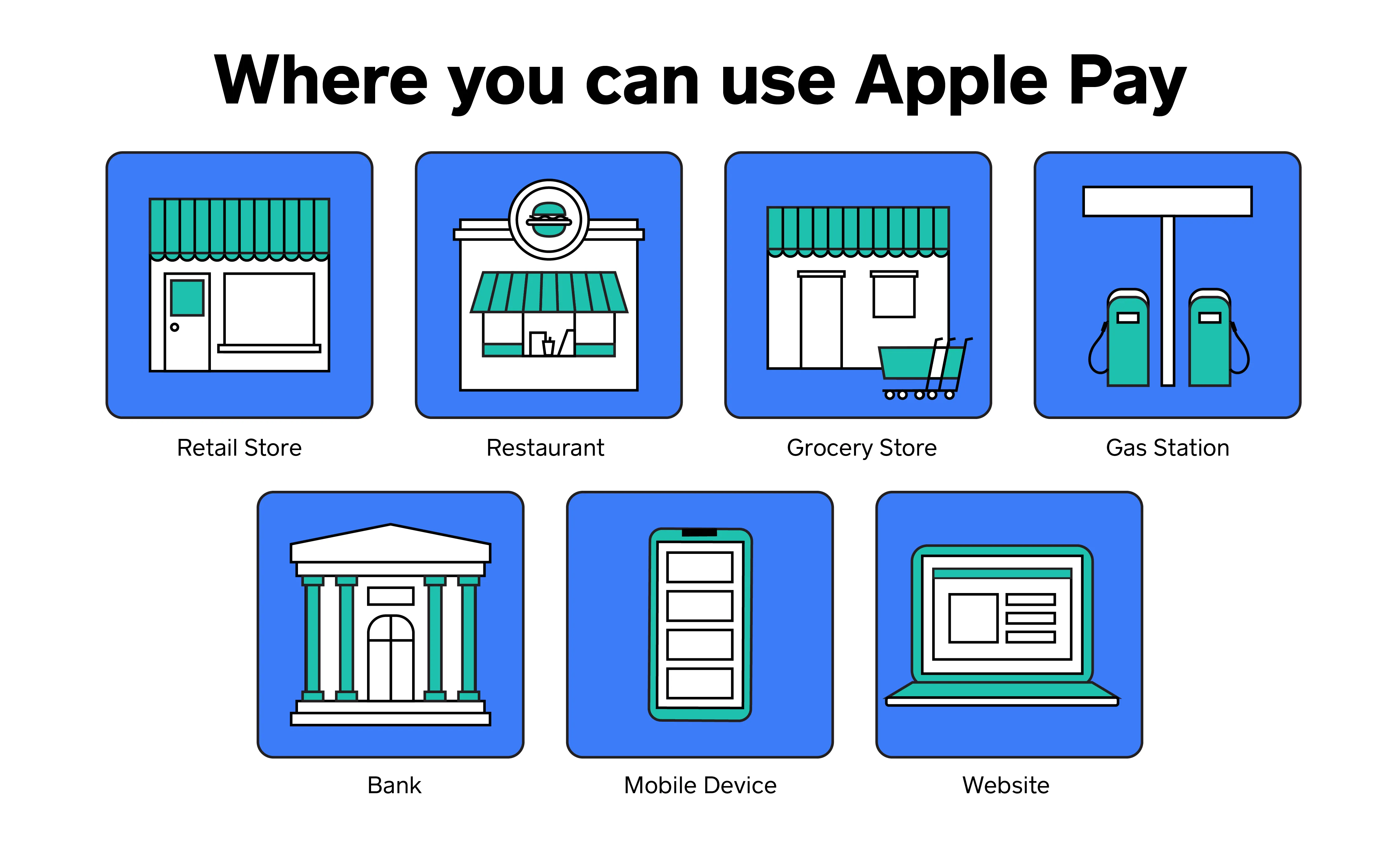 Stores that accept Apple Pay