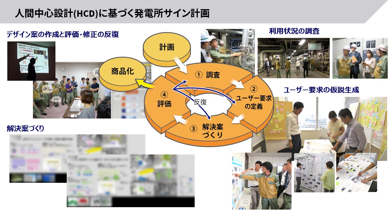 ①調査、②ユーザー要求の定義、③解決案づくり、④評価と、丁寧に顧客要求に向き合い、設計に落とし込んでいった。