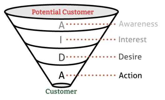 full-lead-gen-funnel