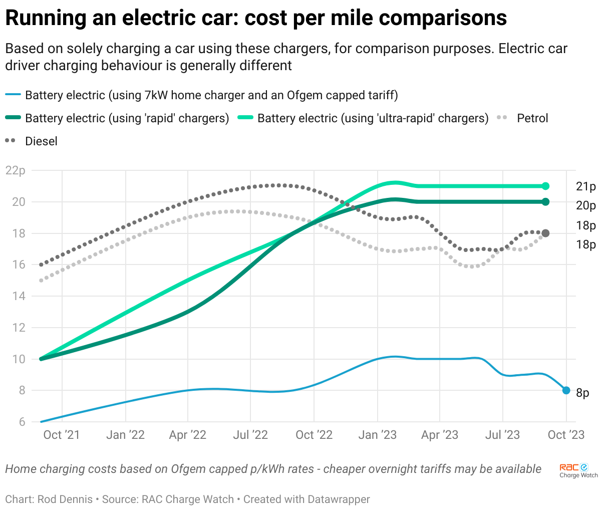 running-an-electric-car-cost-per-mile-comparisons.png