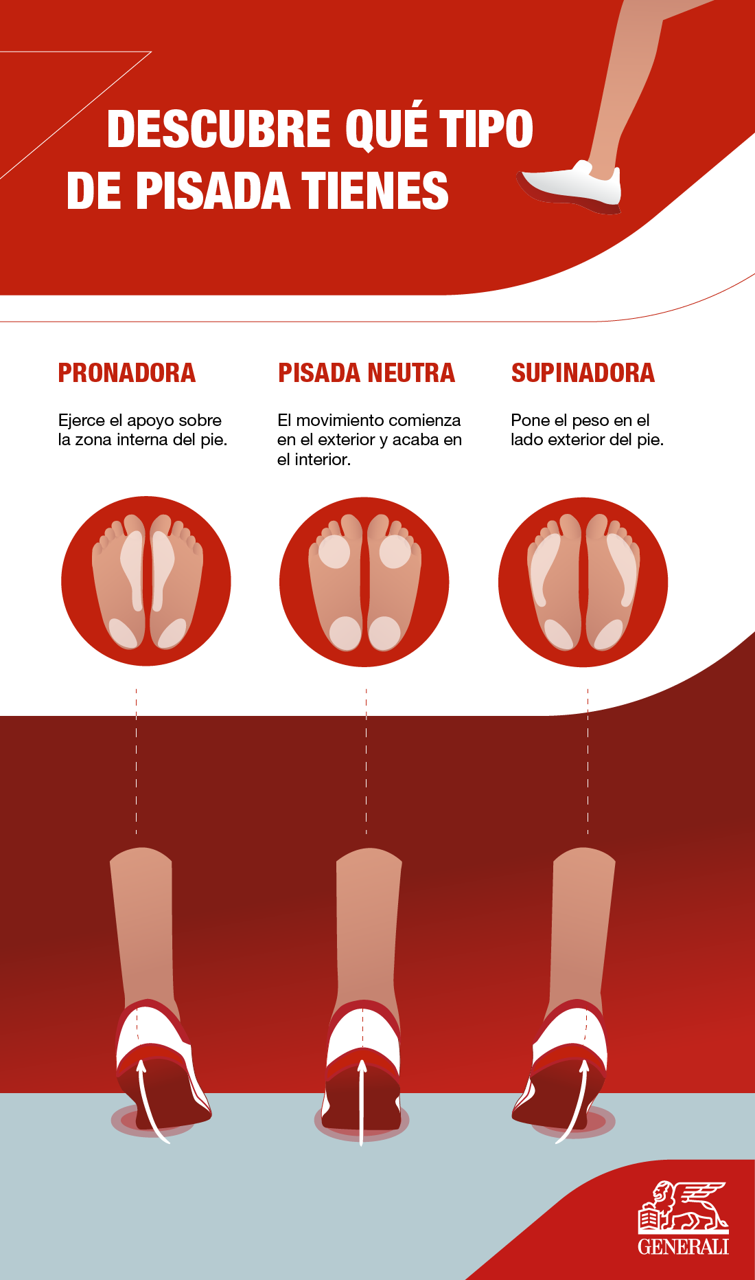 Tipos de sale pisada pronada