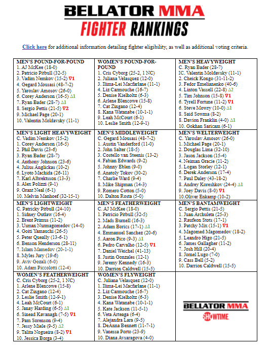 SHO-BELLATORMMA Rankings_Nov2021.png