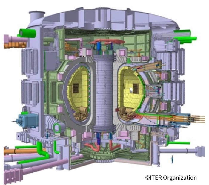 A sectional view of the ITER experimental fusion reactor