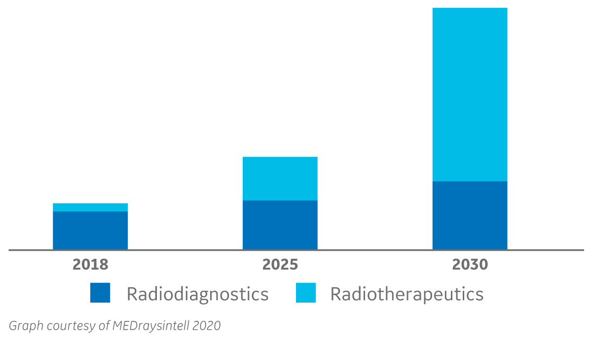 The Global Nuclear Medicine Market, 2018-20302.jpg