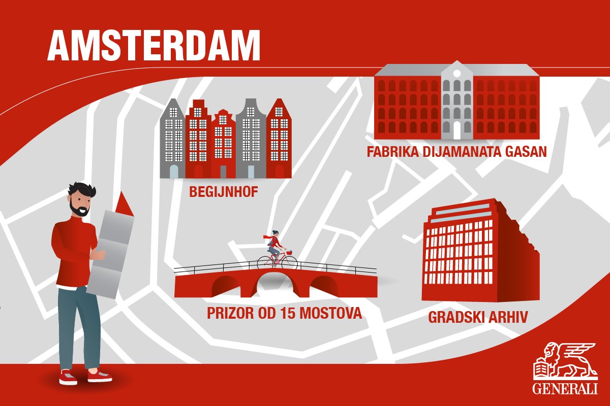 putovanje u Amsterdam - sta videti u Amsterdamu