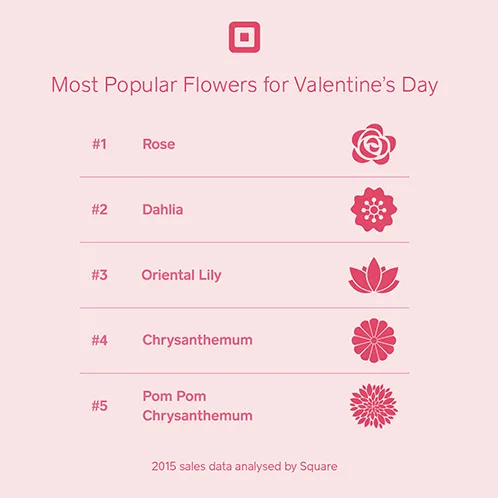 Azalea Uses Data to Prepare for a Busy Valentine's Day