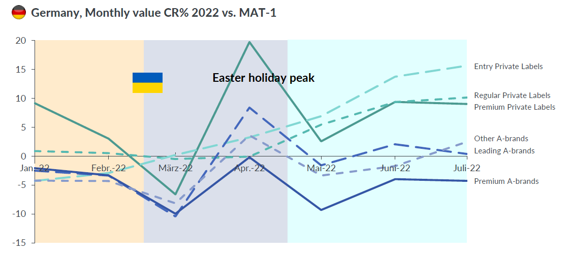 Chart, line chartDescription automatically generated