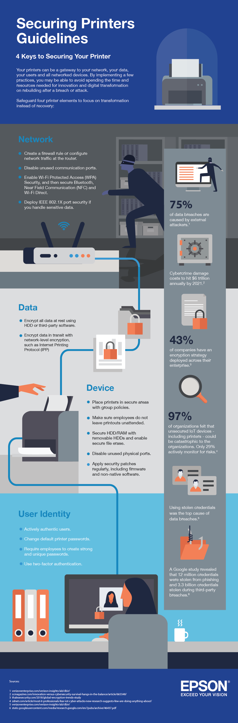 Infographic: 4 Keys for a Safer Business Printer Network