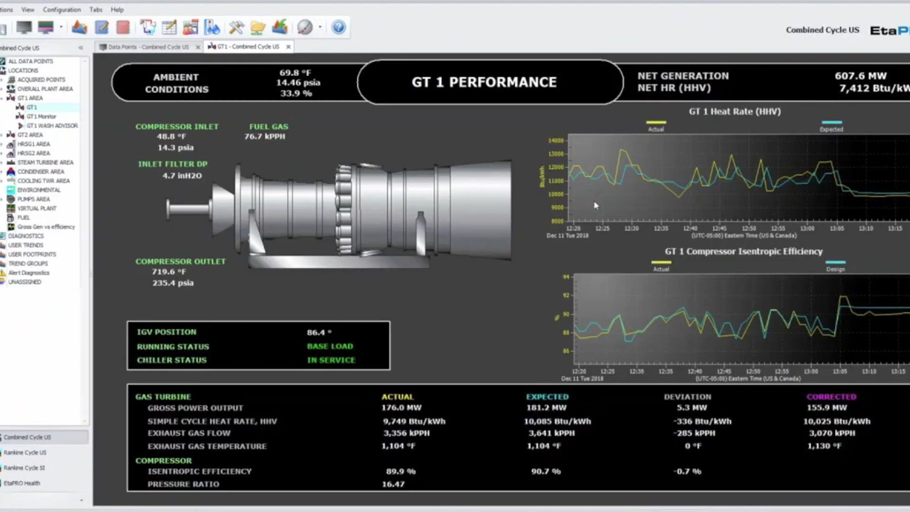 EtaPRO™ keeps track of operational status and monitors the various equipment at power plants