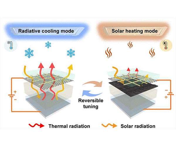 smart-material-switches-heating-cooling-minutes-hg.jpg