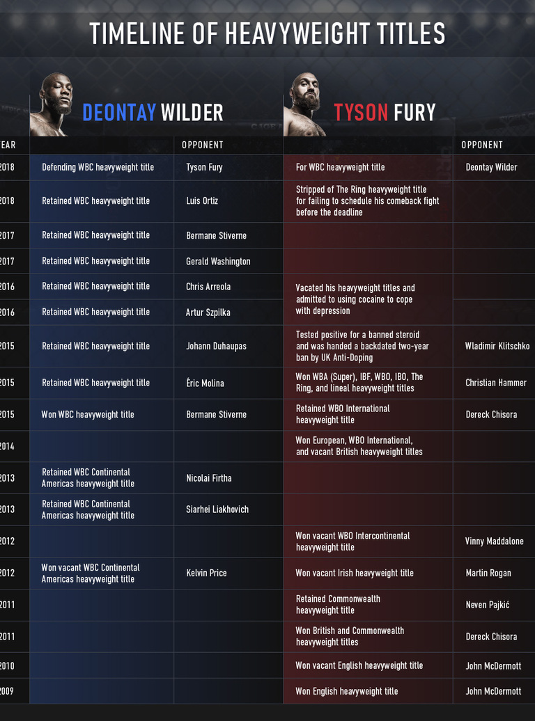 Deontay-VS-Tyson-table.jpg