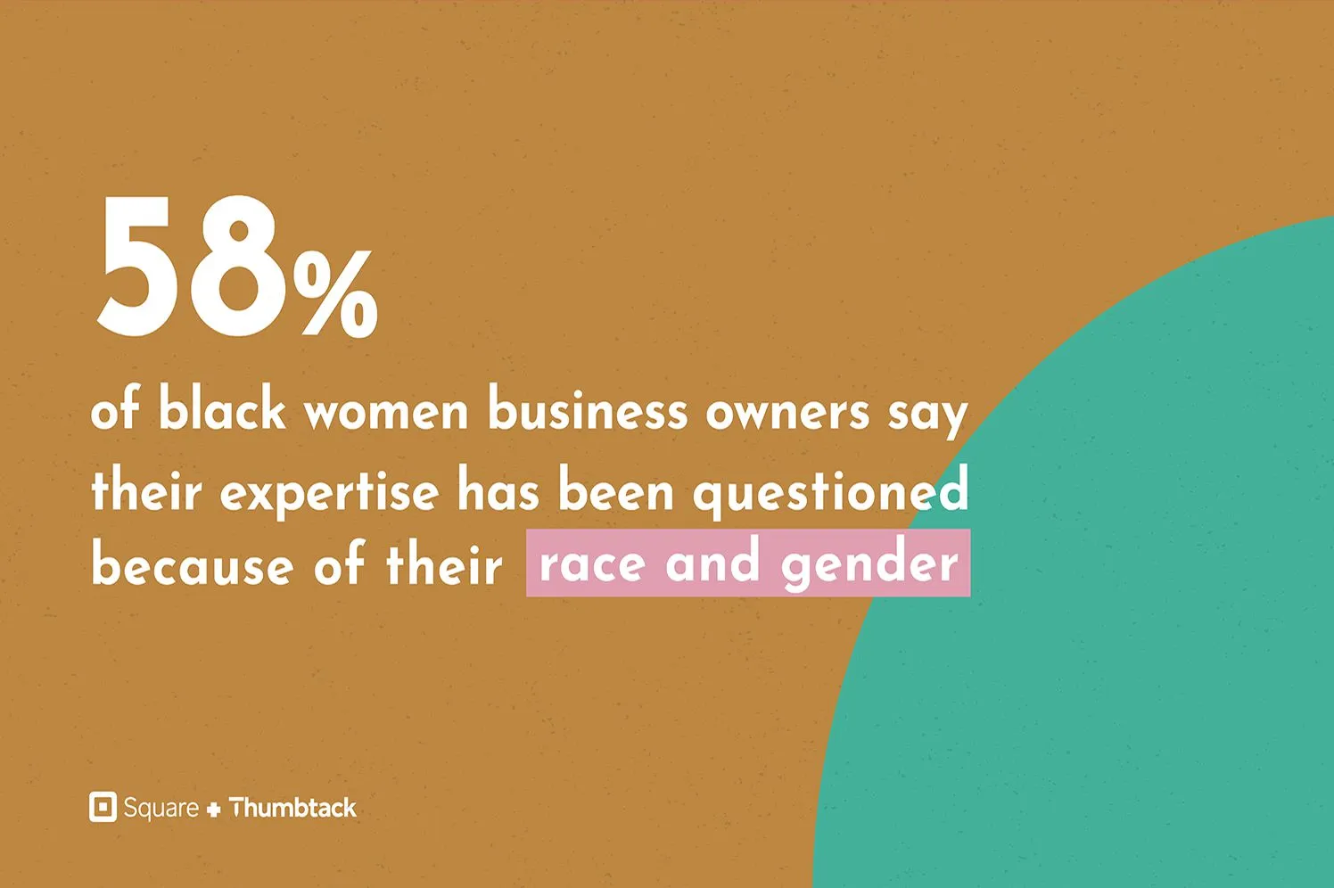 graphic data point for african american women