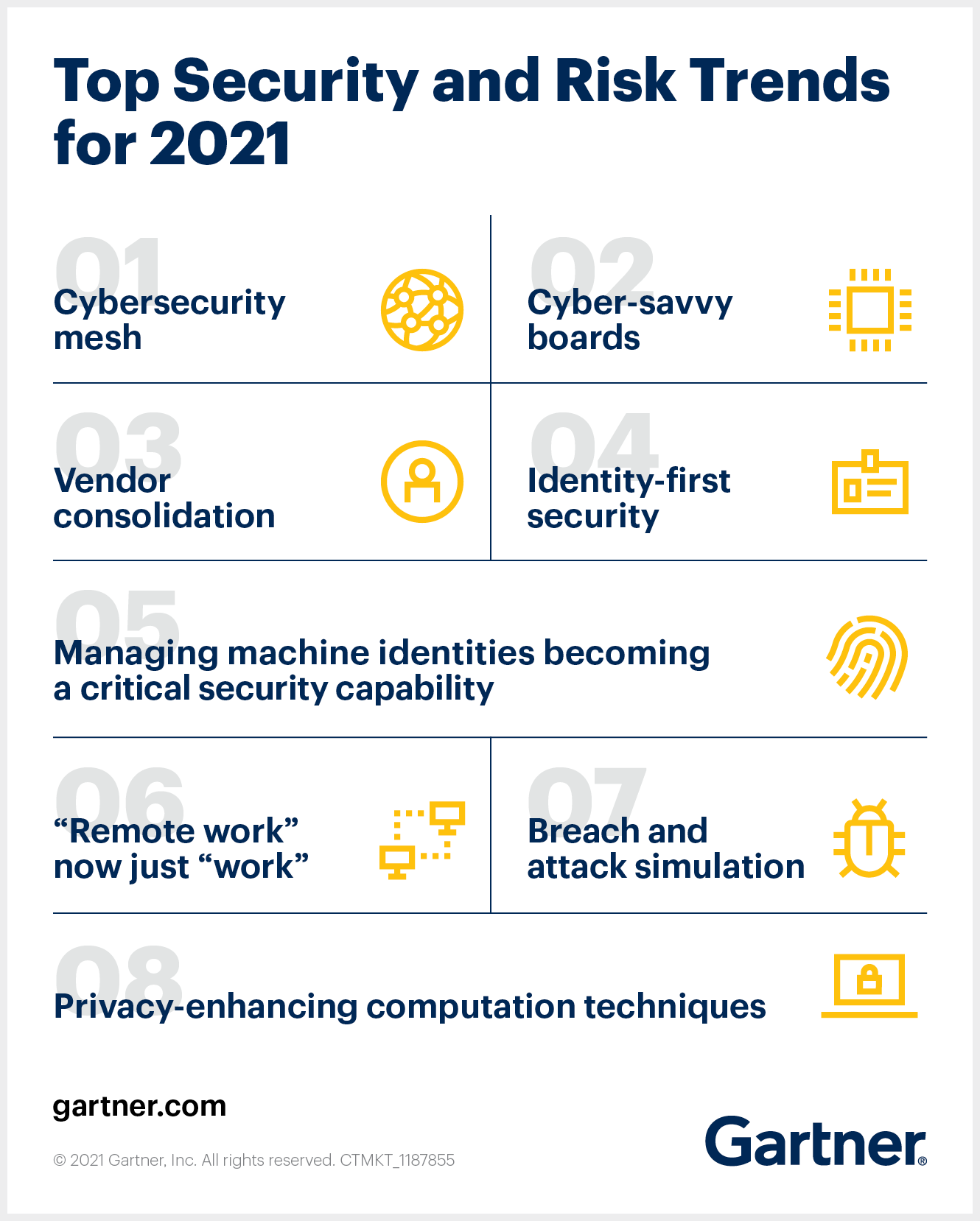 The top 8 Gartner security and risk trends for 2021.