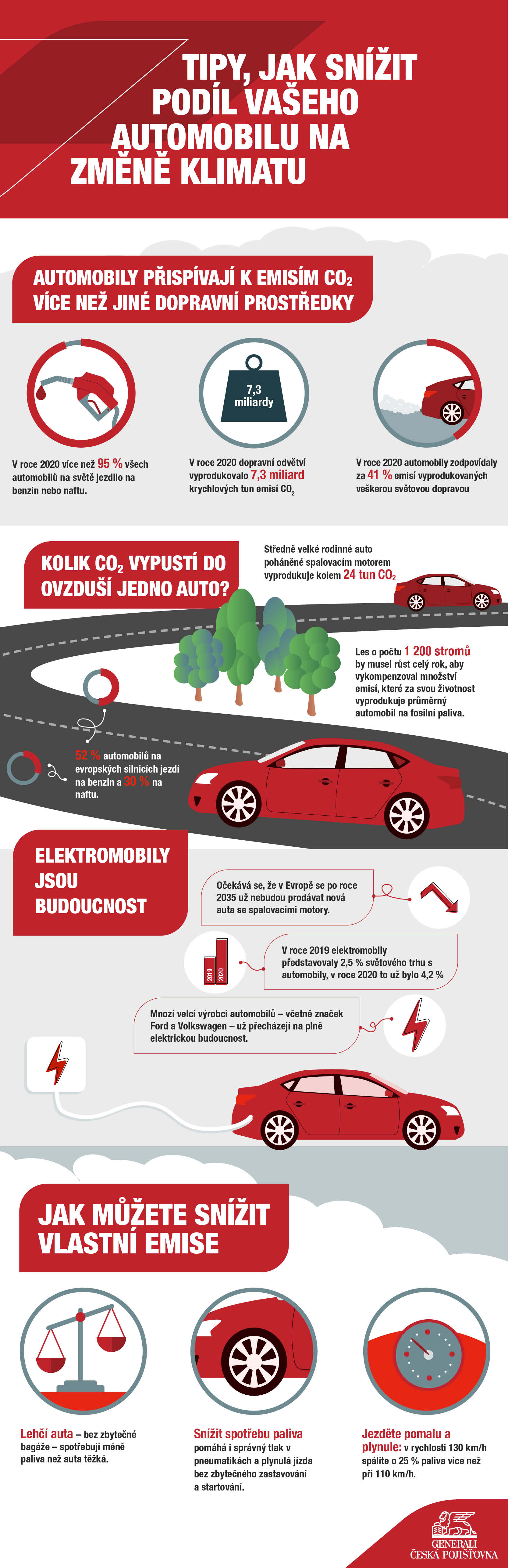 Generali_Cars and Climate Change_Infographic_18.03.22 (1).jpg