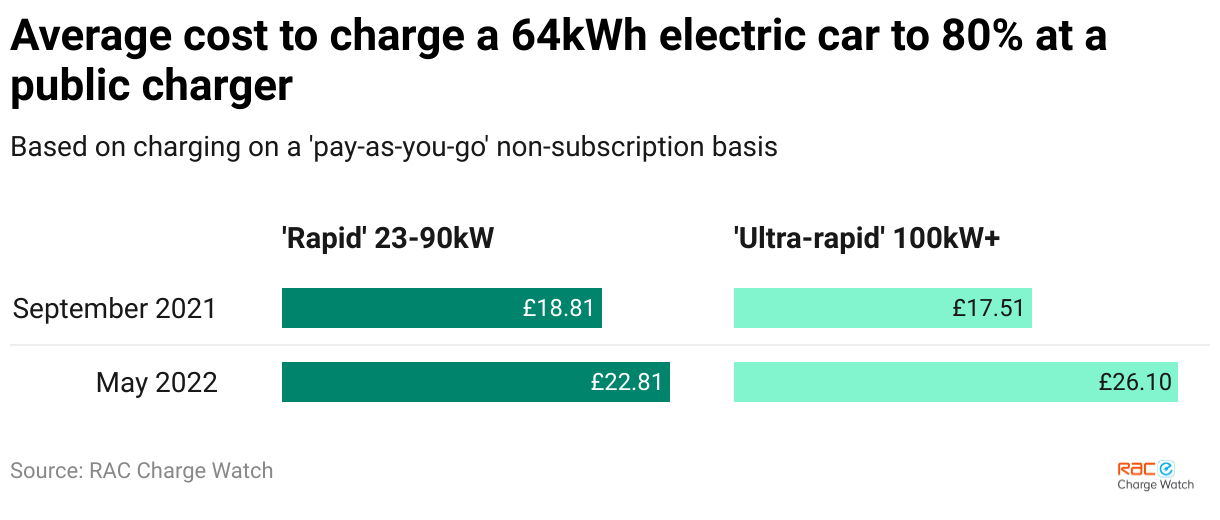 How much does the deals average electric car cost