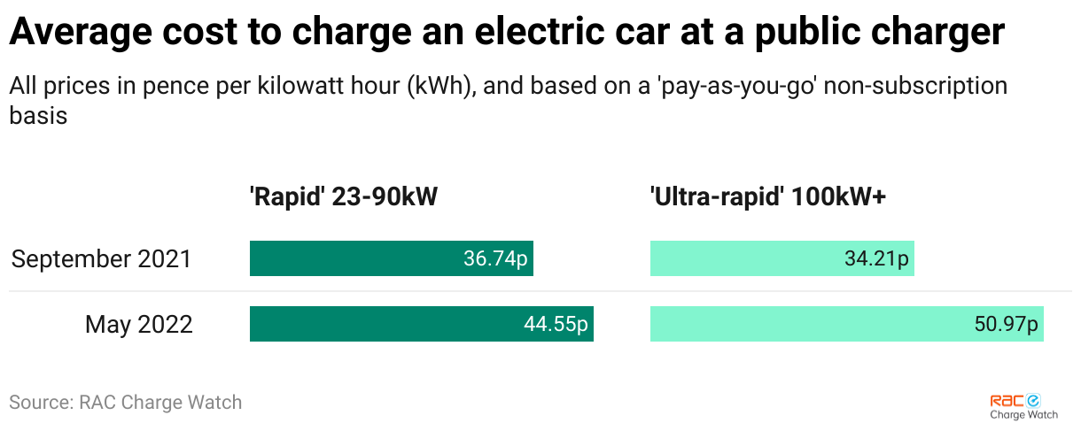 How much kwh to charge an shop electric car