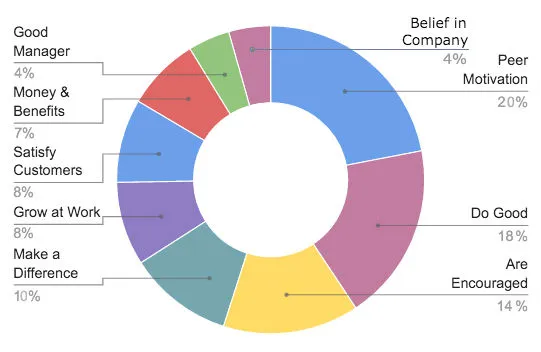 Sales motivation: 12 proven techniques to motivate your team