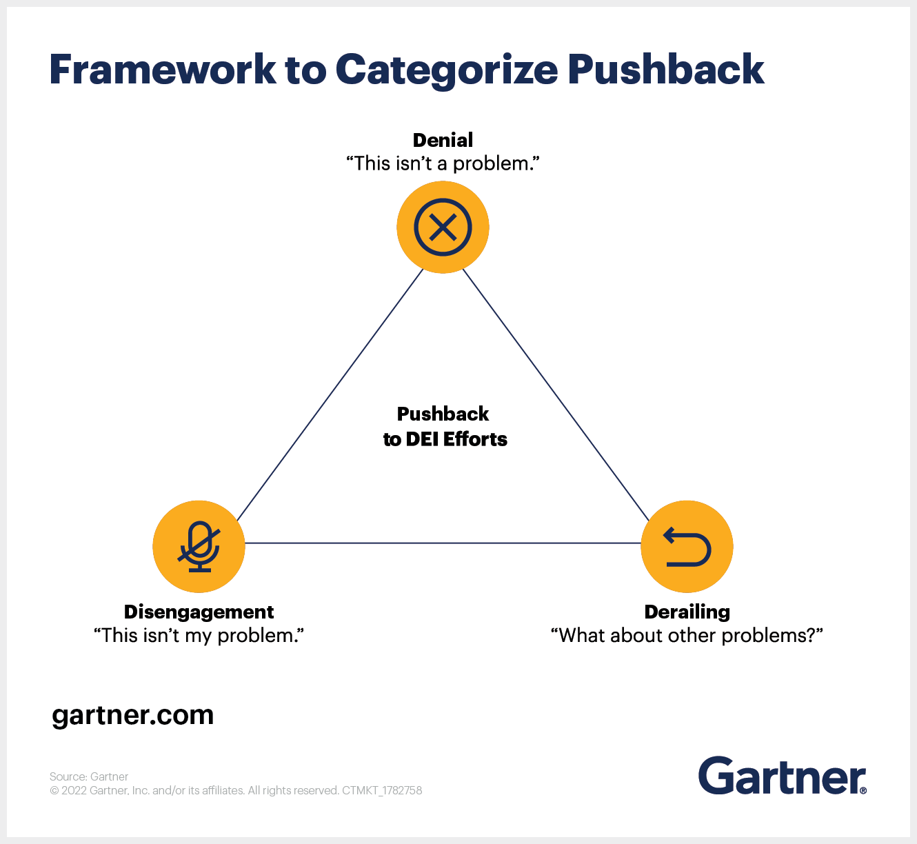 Framework to Categorize Pushback
