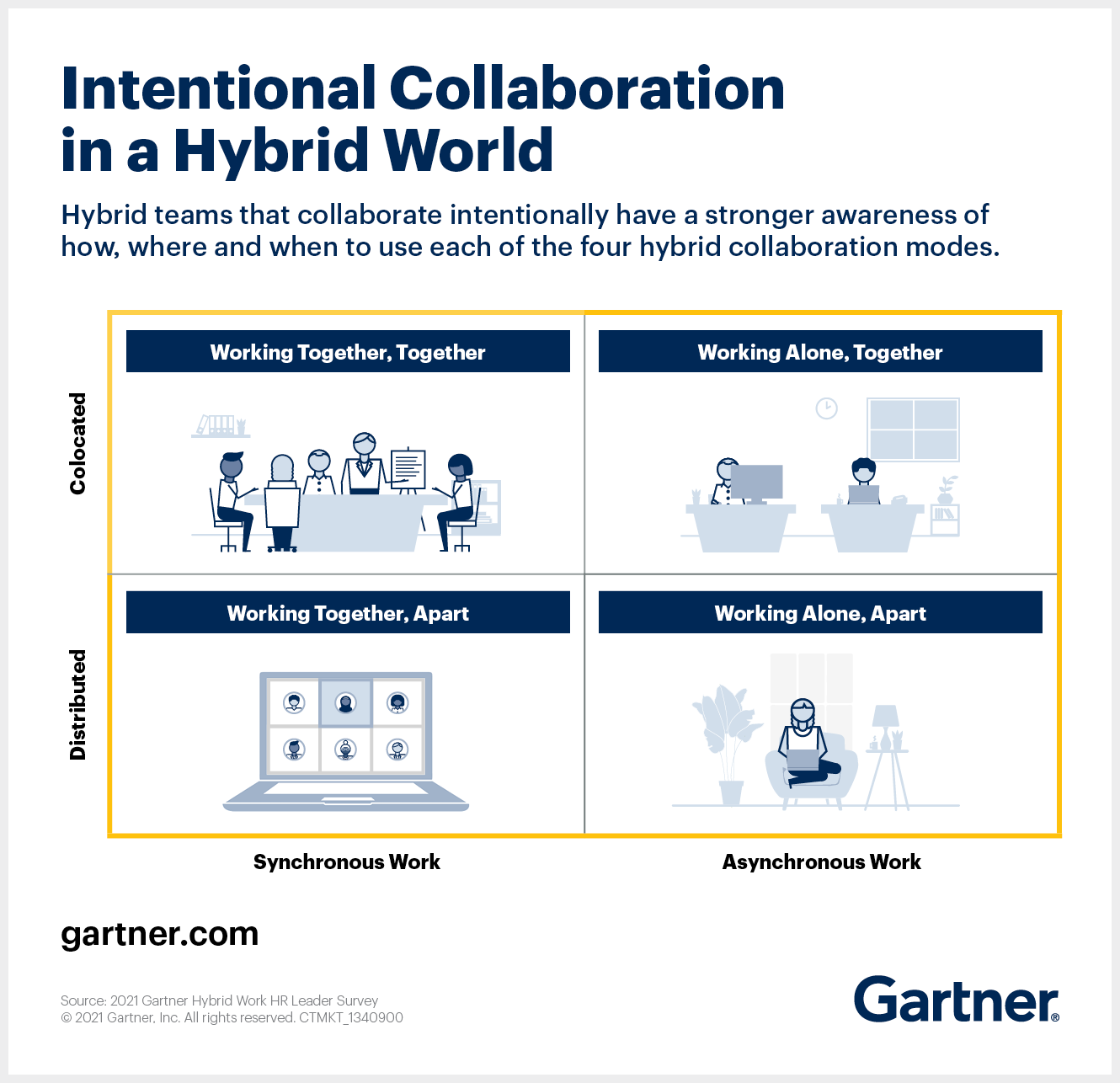 Intentional Collaboration in a Hybrid World