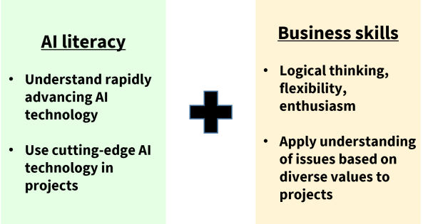 Requirements for professionals introducing AI in business