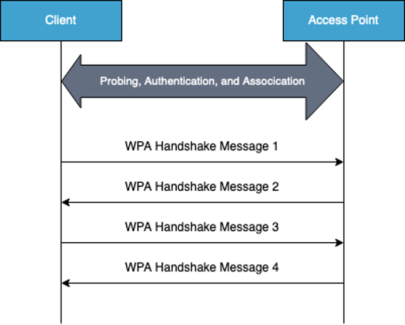WPA2 handshake.png