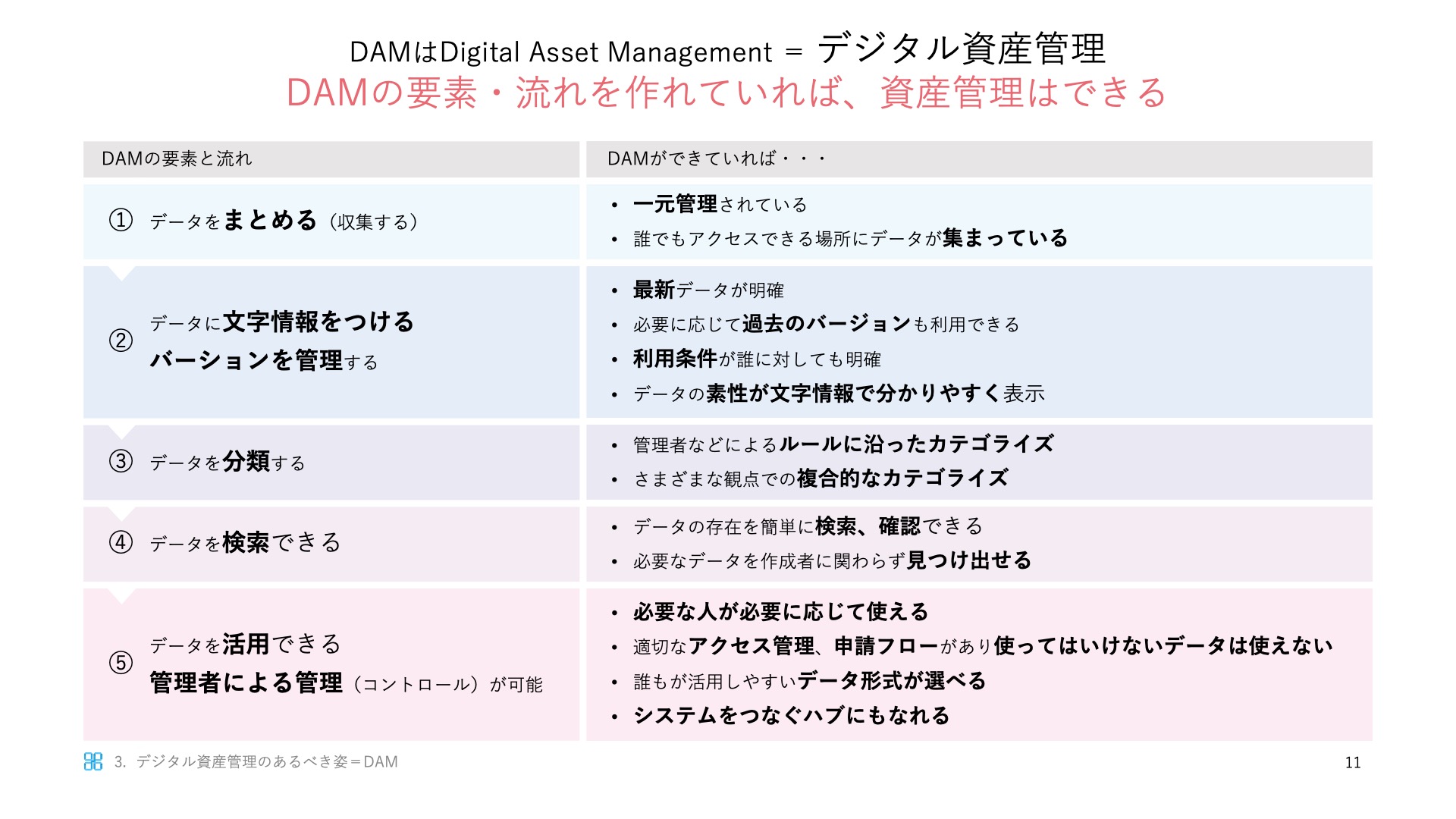 explanation of digital asset management