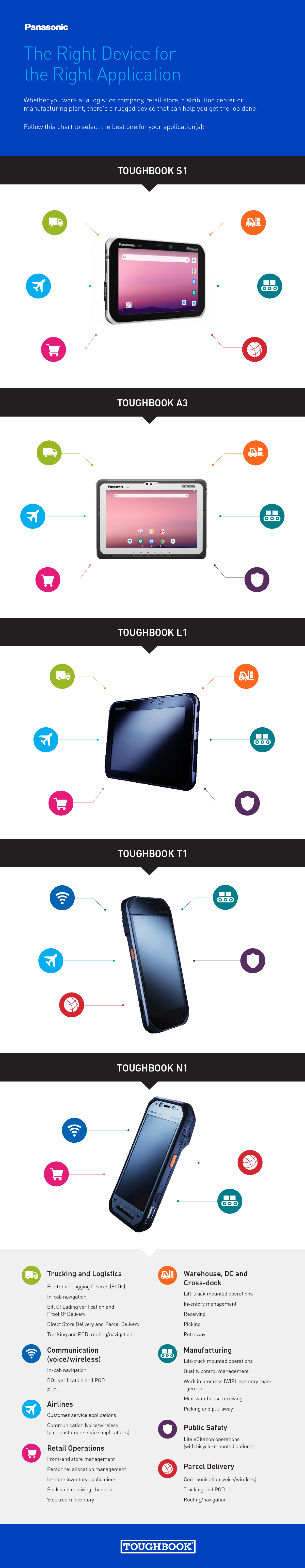 Panasonic_TheRightDevicefortheRightApplication_Infographic.png