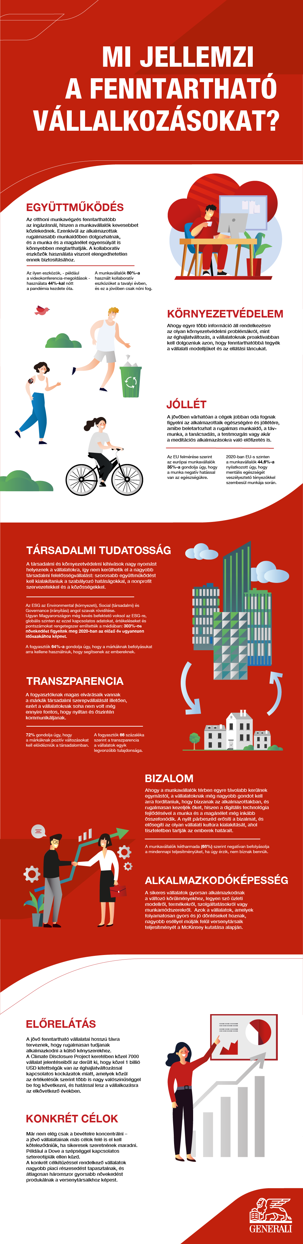 Generali_Infographic_NewGuidelines_SustainableBusiness_Hungarian_V1 (1).png