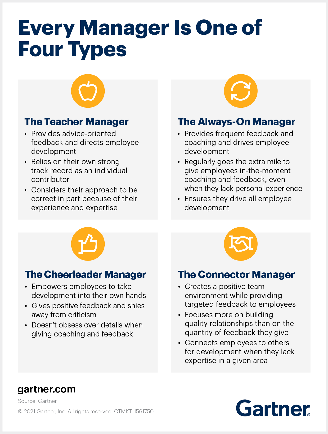 Four Types of Managers
