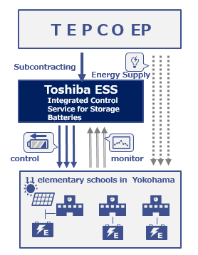 Source: Press Releases & News, Toshiba Energy Systems & Solutions Corporation