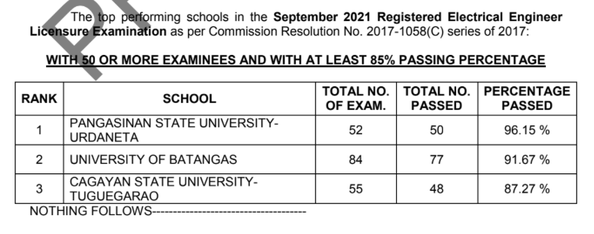 Registered Electrical Engineer Licensure Examination.PNG