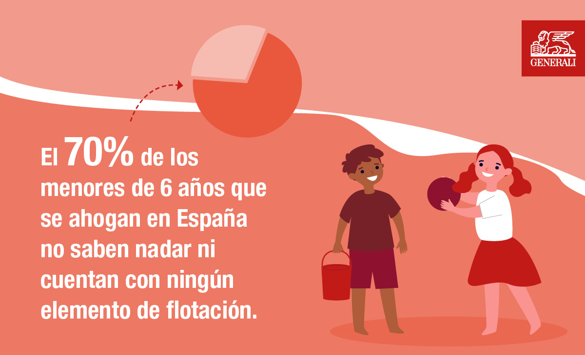 Protección infantil: ¿cuál es el mejor sistema de seguridad en el agua?