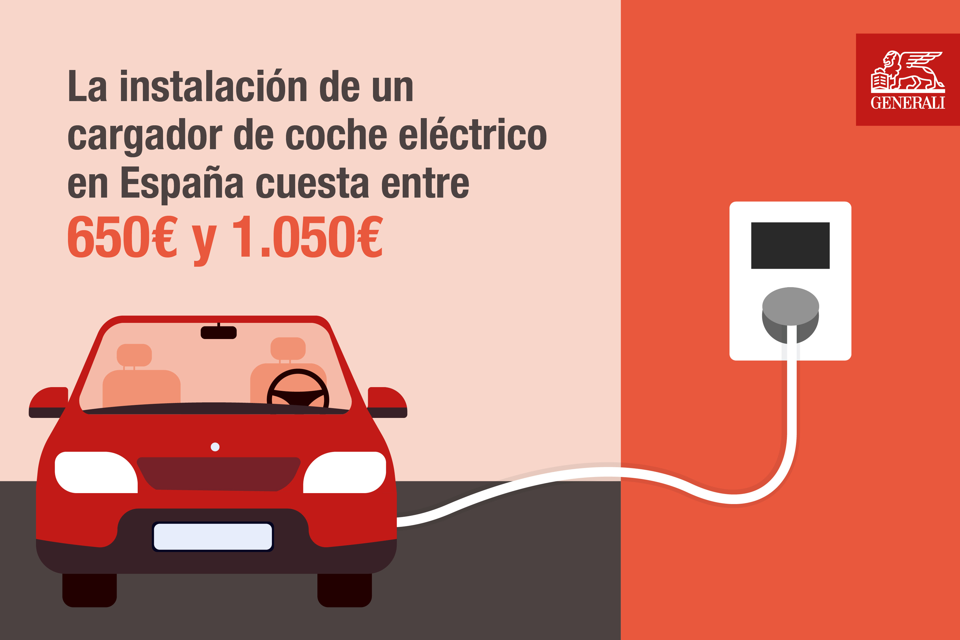 Cuánto cuesta un cable de carga para un coche eléctrico?