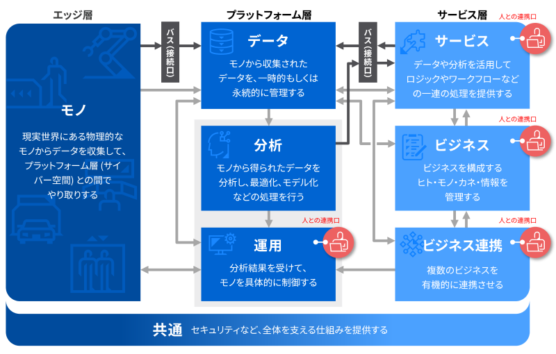 TIRAの概要図