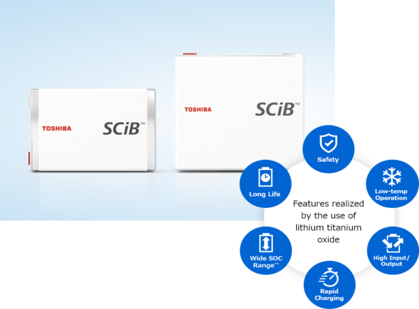 Six Outstanding Features of SCiB™