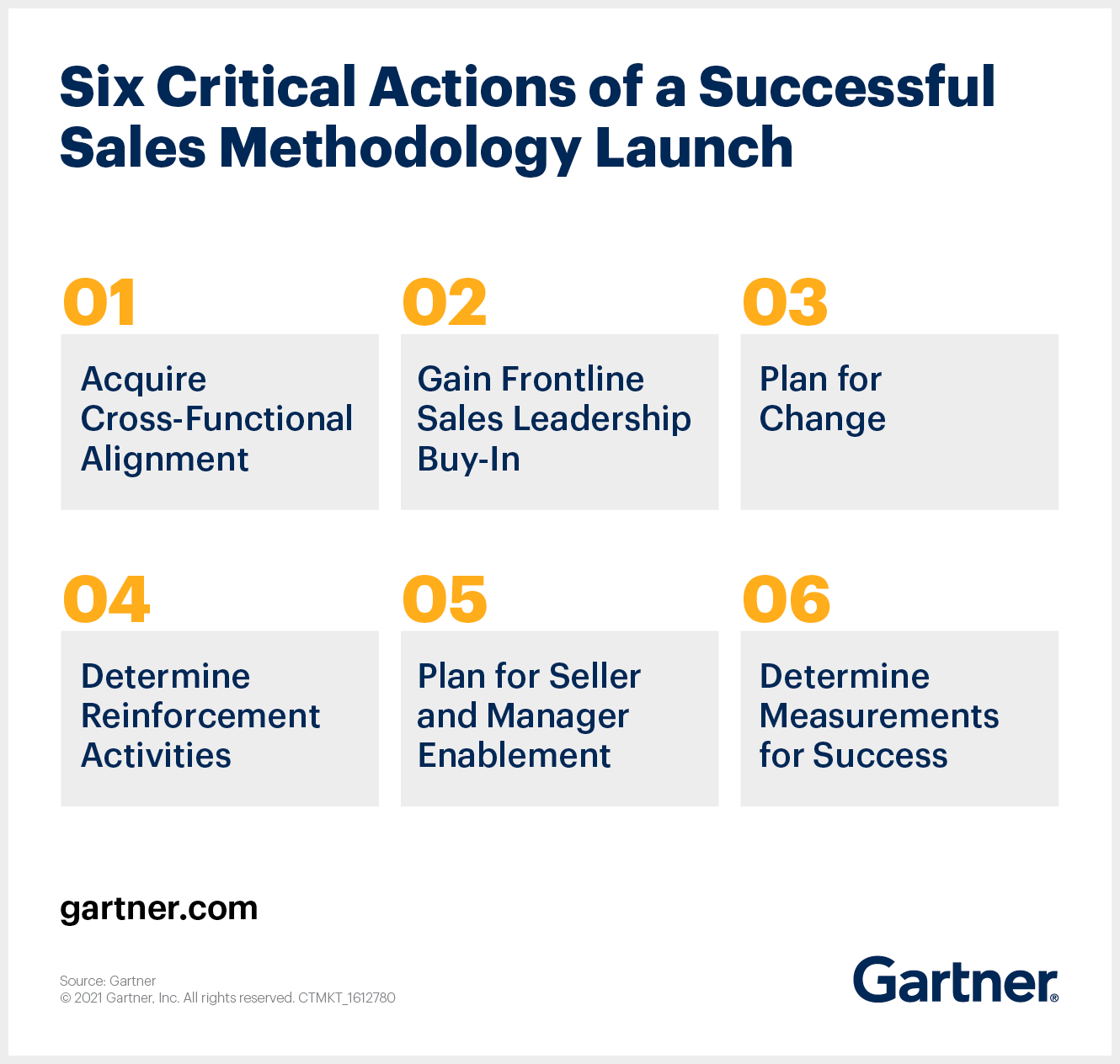 6 critical actions of a successful sales methodology launch