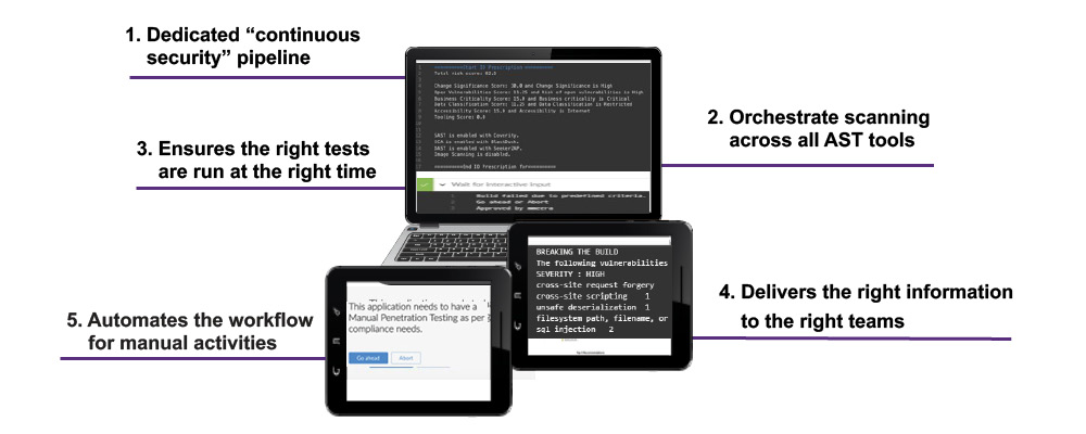 Intelligent Orchestration benefits | Synopsys