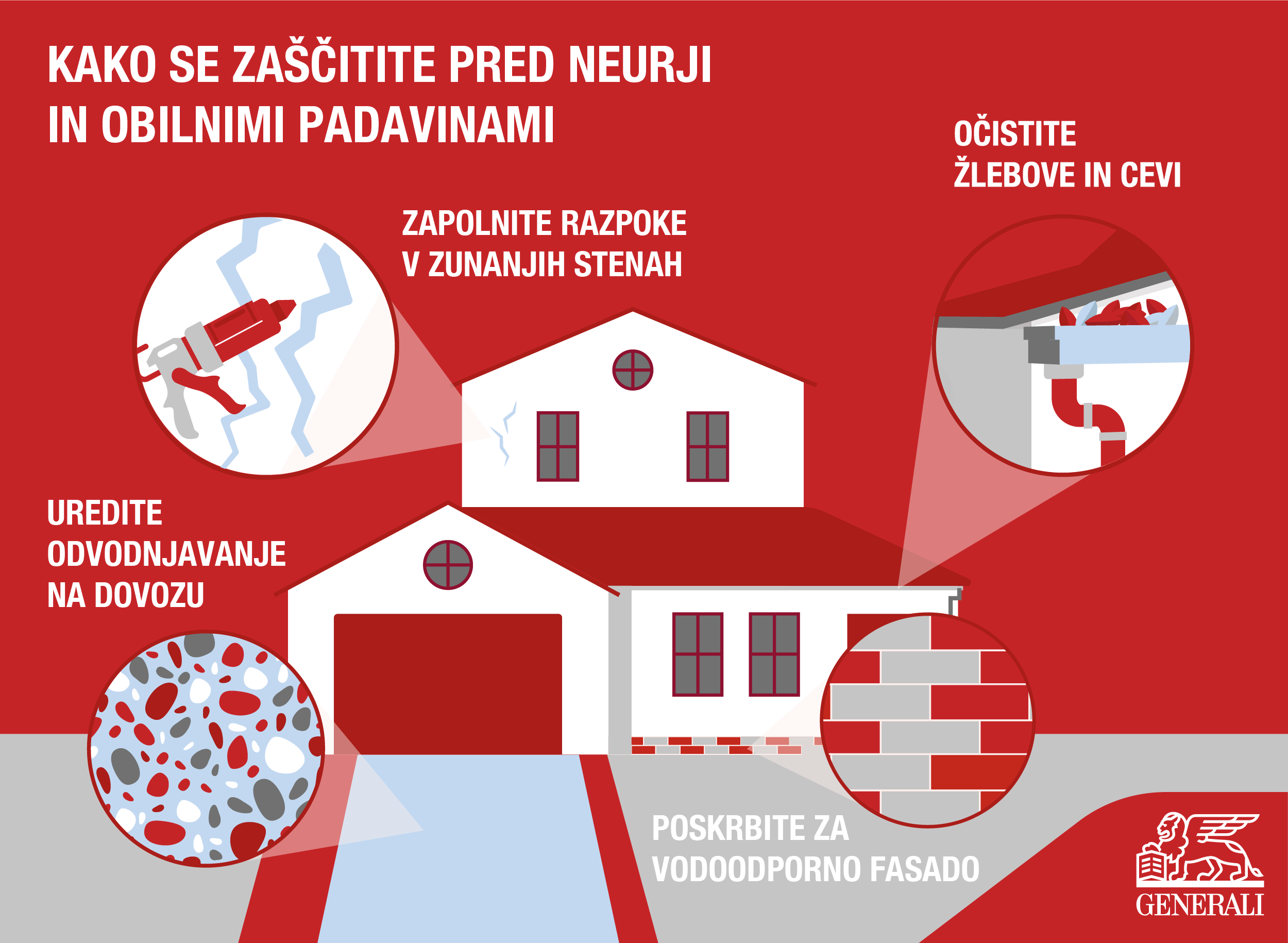 Infografika: Zaščita pred neurji in obilnimi padavinami