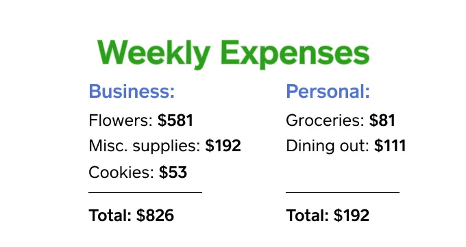 daily total graphic