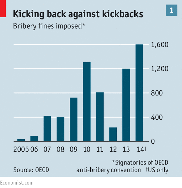 Kicking back against kickbacks