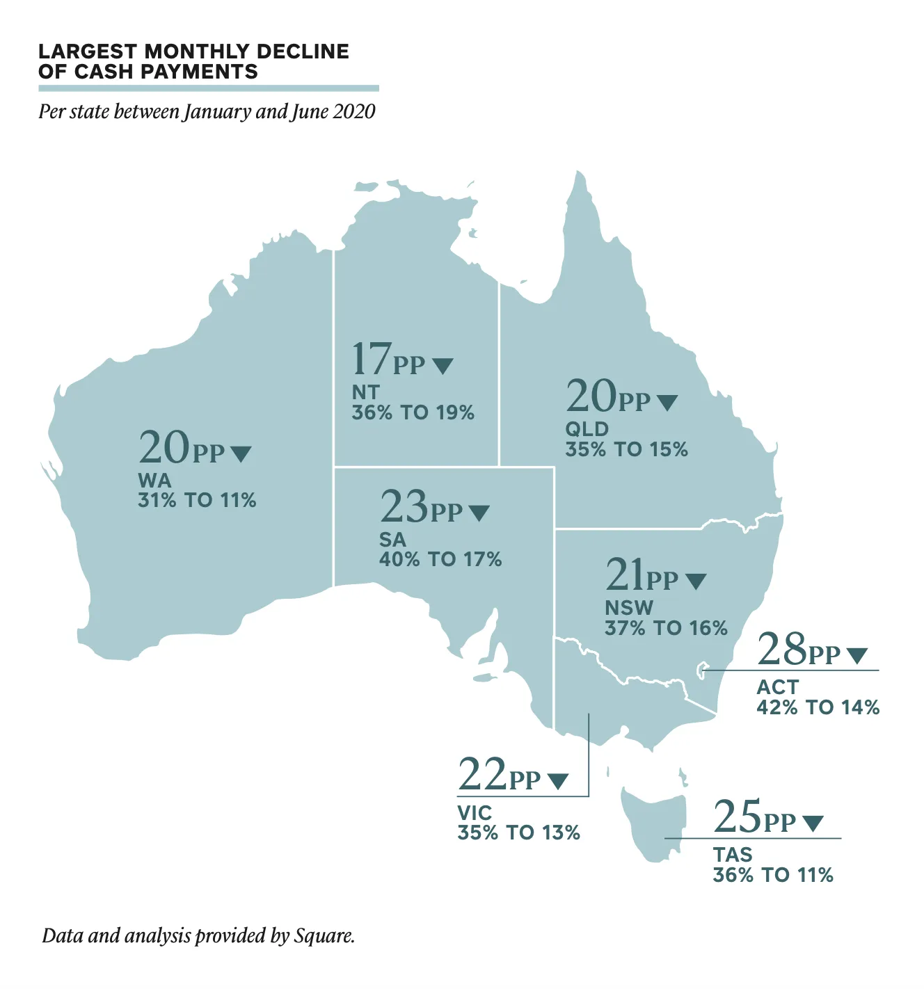 Cashless payments pandemic report Australia