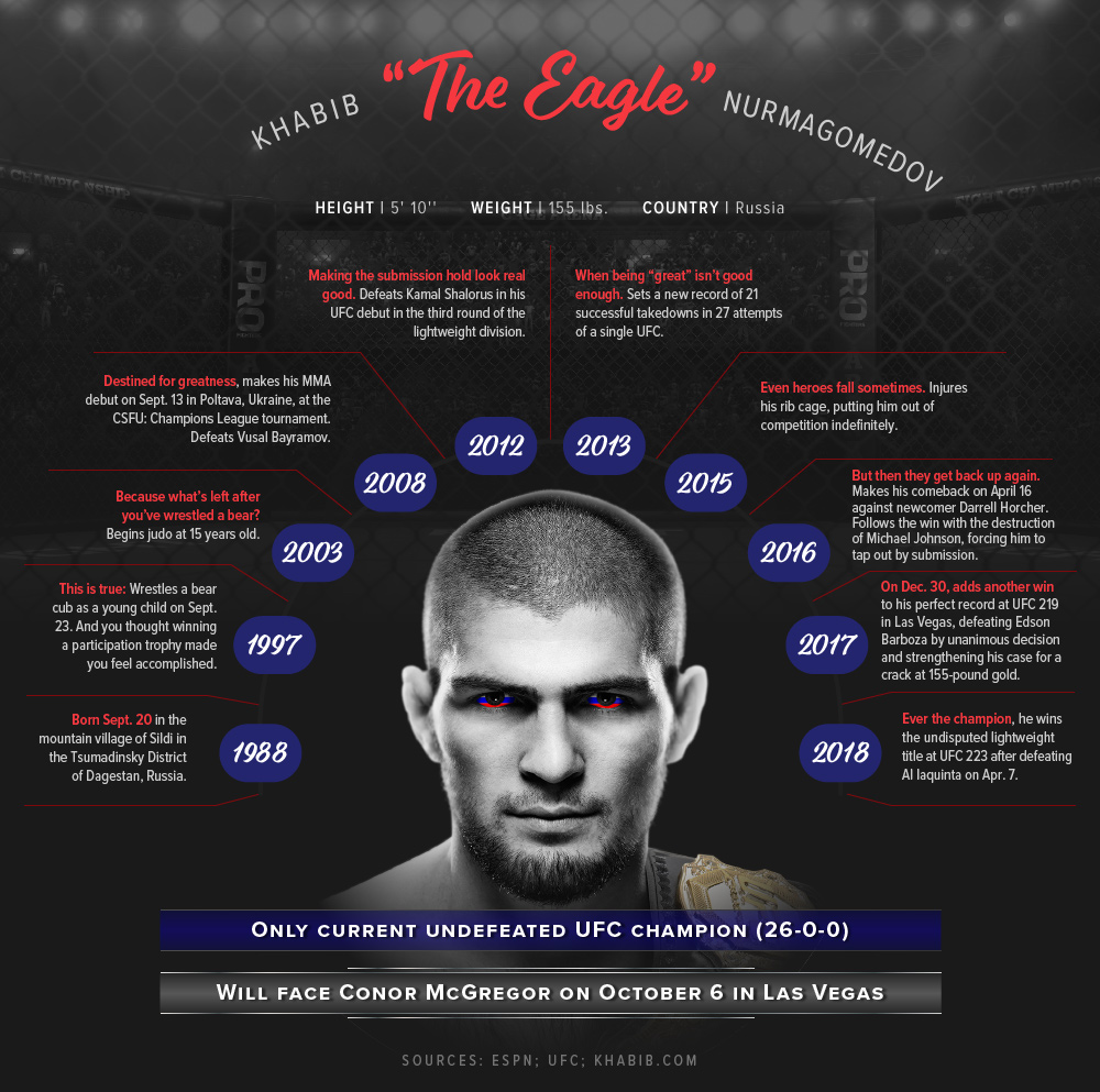 IGs_khabib (2).jpg