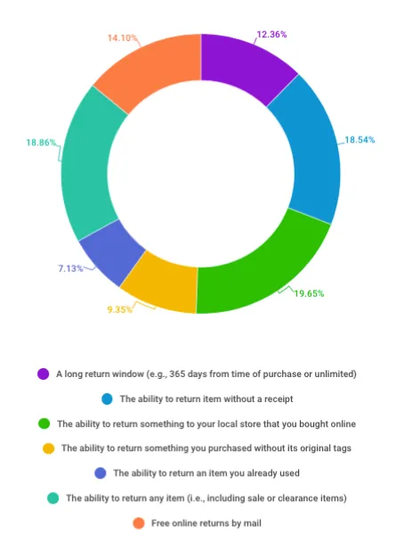 customer return policy asset