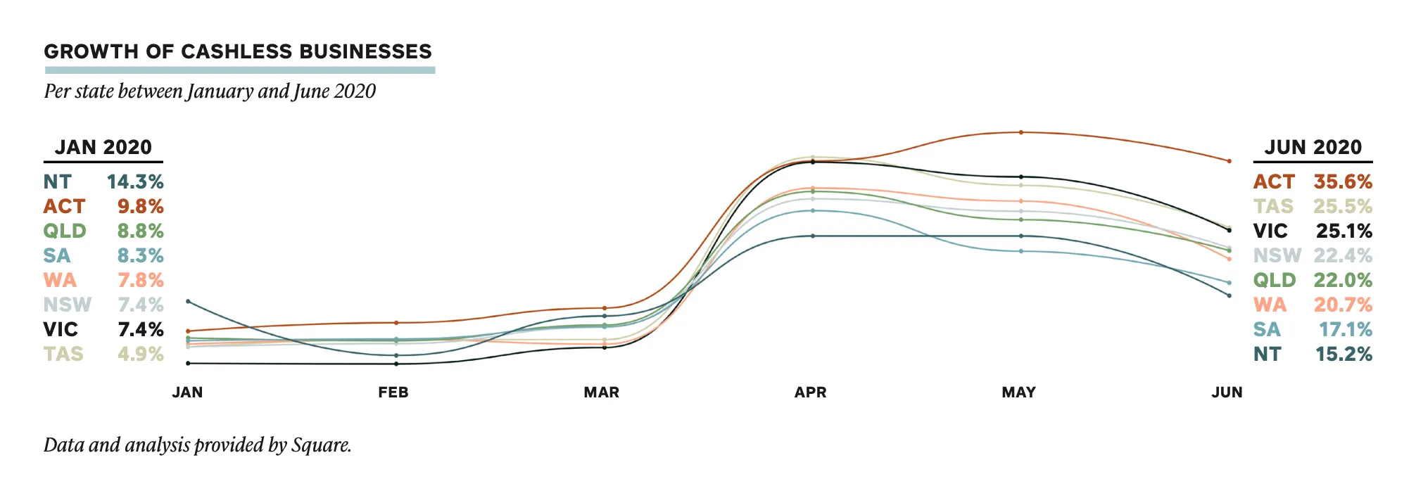 Cashless payment trends