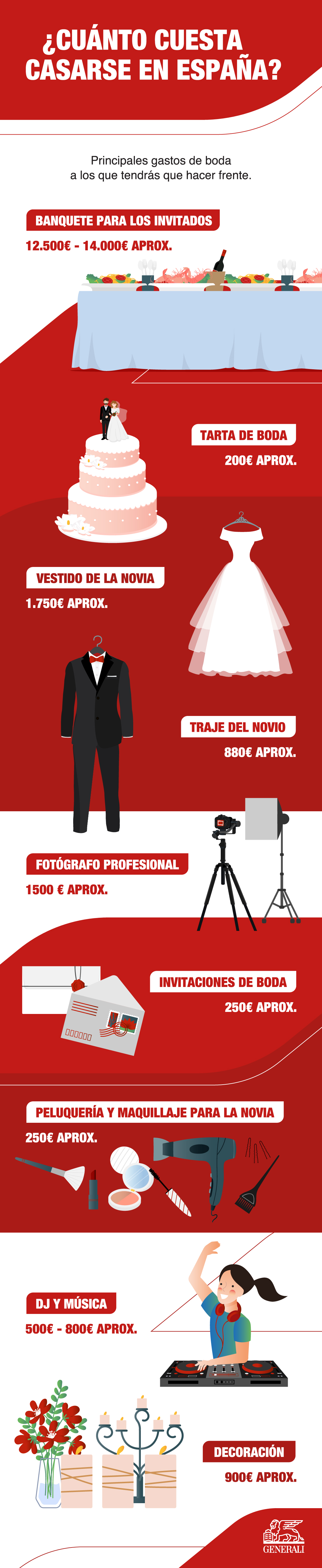 1526443_GeneraliSpain(Infographic)Howmuchdoesitcosttogetmarried_011223.jpg