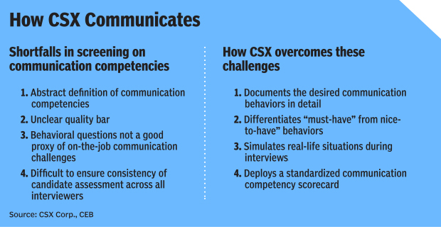 1402_CSX_Communication_v3