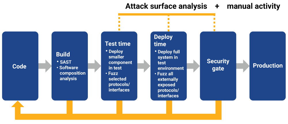 attack surface | Synopsys