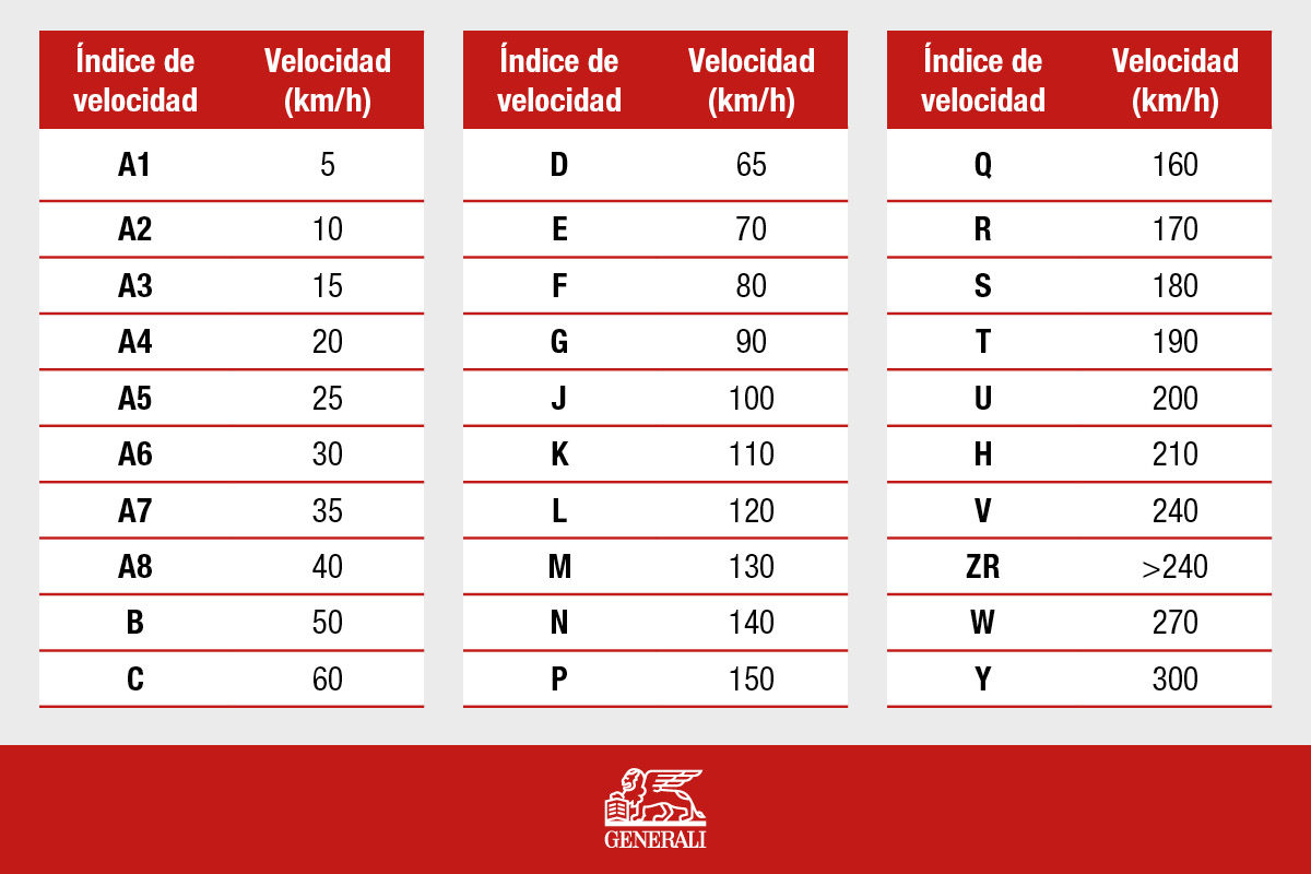 Generali_Labels on Tires_Tables_19.04.22.jpg