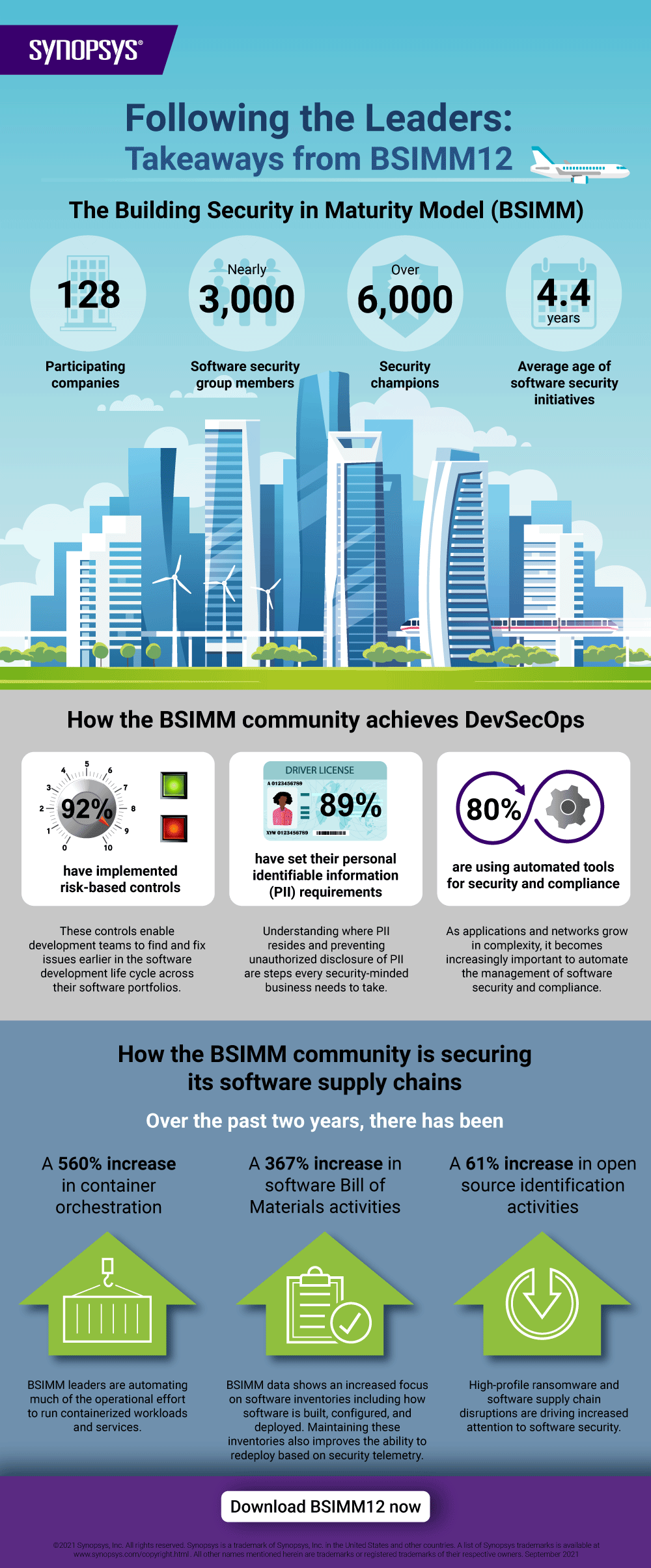 Following the leaders: BSIMM12 infographic | Synopsys