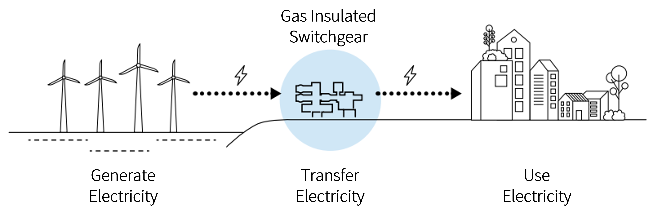 The role of GIS in power distribution